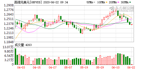 K图 GBPUSD_0